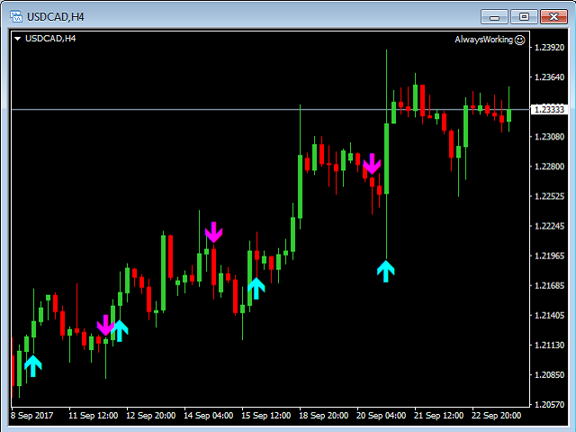 Buy The Buy Sell Arrows Mt5 Technical Indicator For Metatrader 5 In