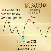 MMM Double Commodity Channel Index