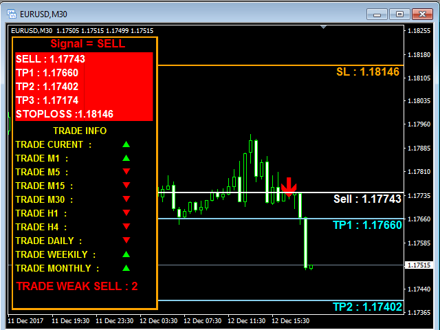 In the forex Expert Advisor signal swing trades definition