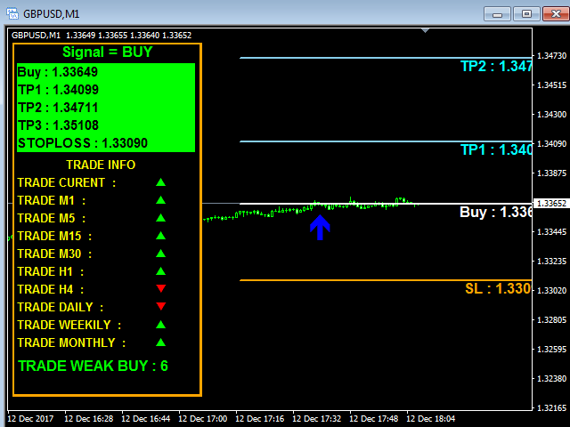 Indicators on Forex Indicator Mt4 You Should Know