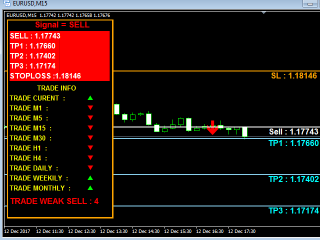 Top Guidelines Of Forex Indicator No Repaint