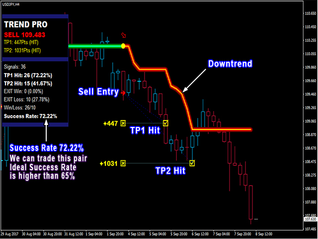 PipFinite Trend PRO