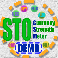 STO currency strength meter DEMO