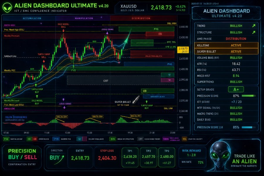 Imagens #4 ALIEN Dashboard
