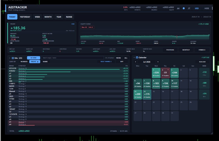 スクリーンショット #6 EA Performance Tracker
