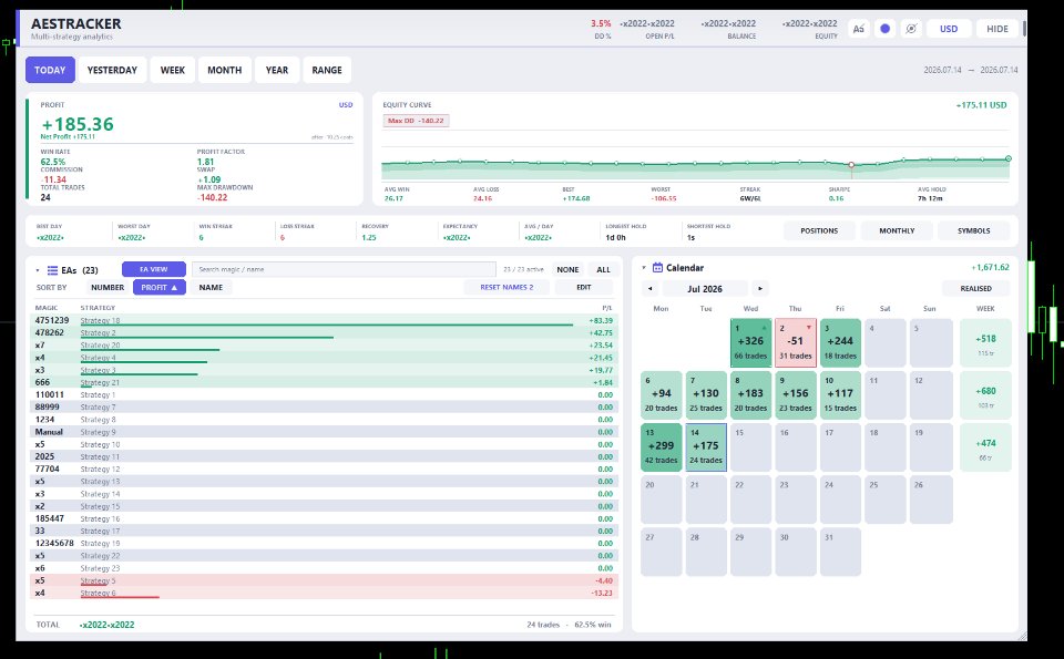 スクリーンショット #1 EA Performance Tracker