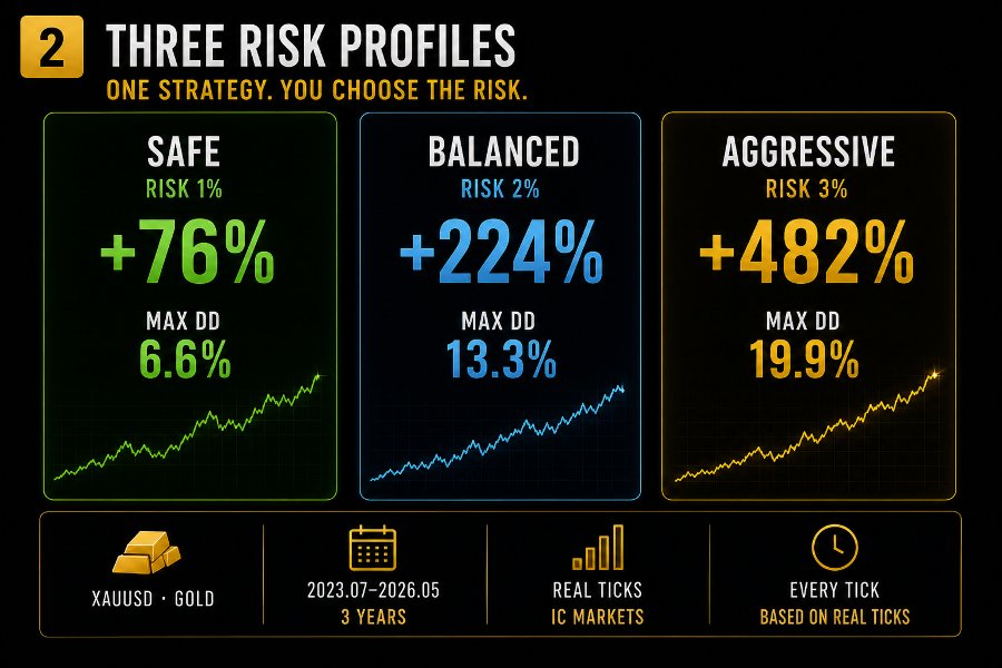Screenshot #2 HTTP ea