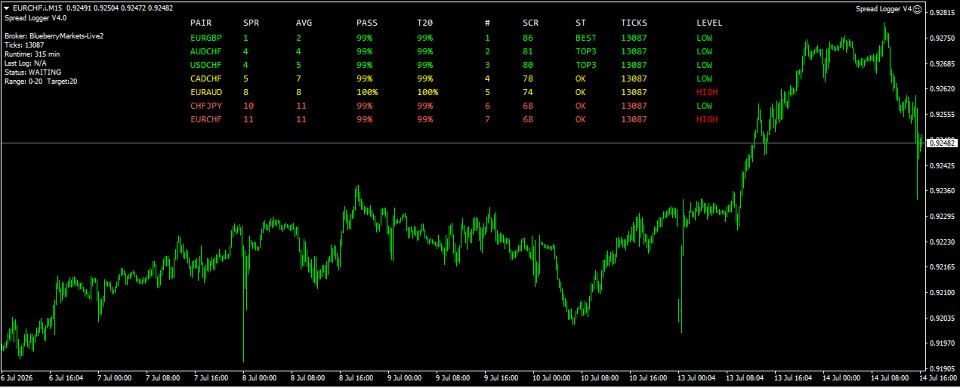 Captura de pantalla #1 Spread Logger EA