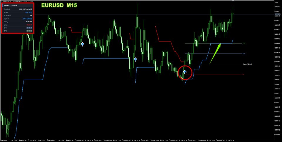Снимок экрана #5 Trend Precision