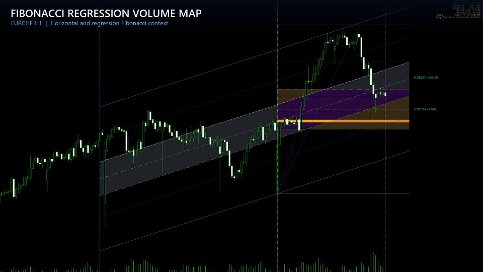 Screenshot #3 Fibonacci Regression Volume Map