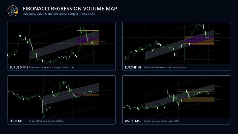 Screenshot #1 Fibonacci Regression Volume Map