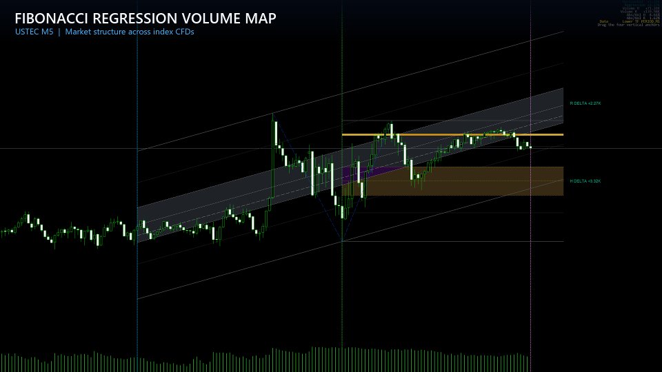 Screenshot #5 Fibonacci Regression Volume Map