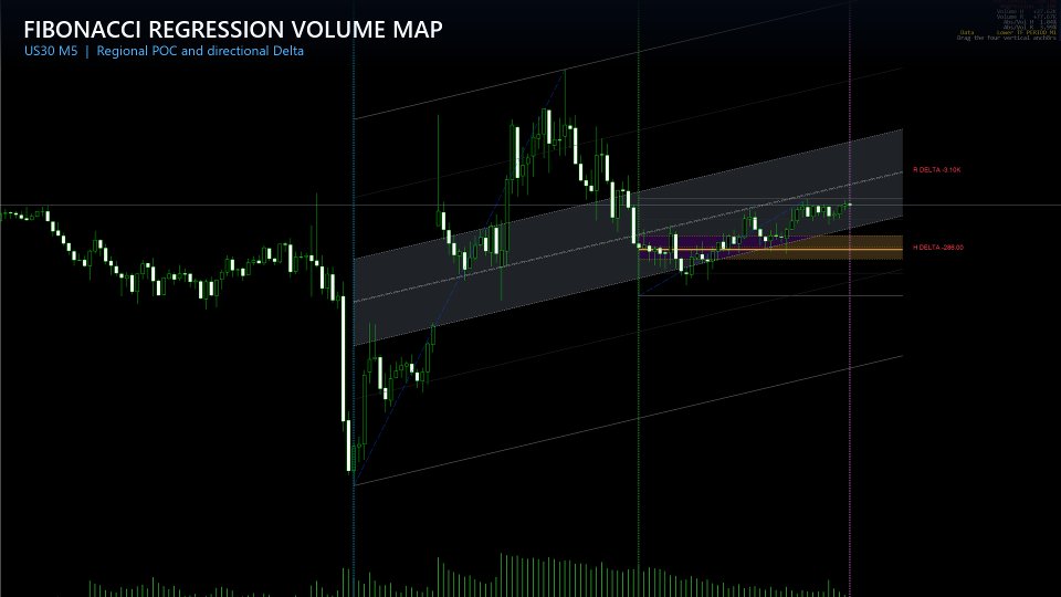 Screenshot #4 Fibonacci Regression Volume Map