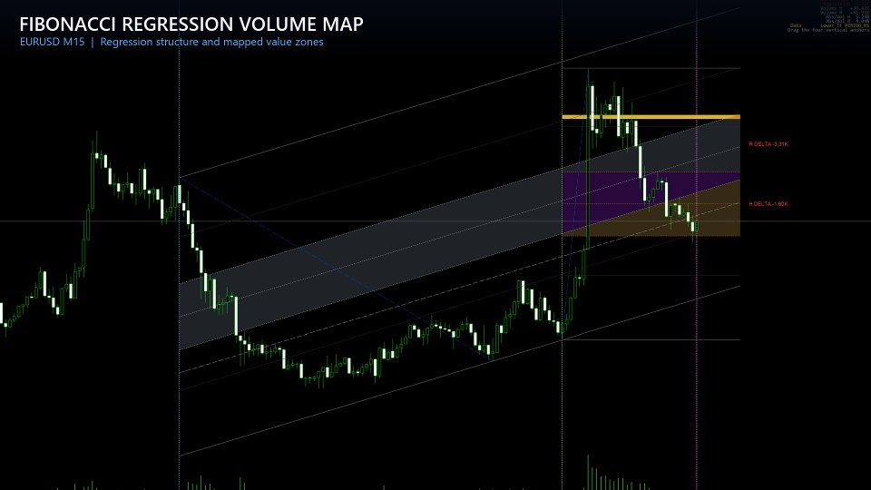 Screenshot #2 Fibonacci Regression Volume Map