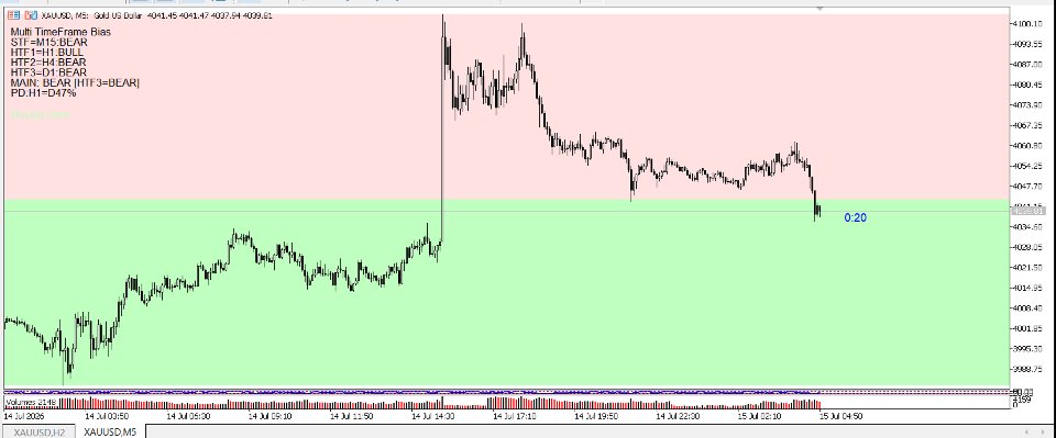 Screenshot #2 Multi Timeframe Bias Indicator