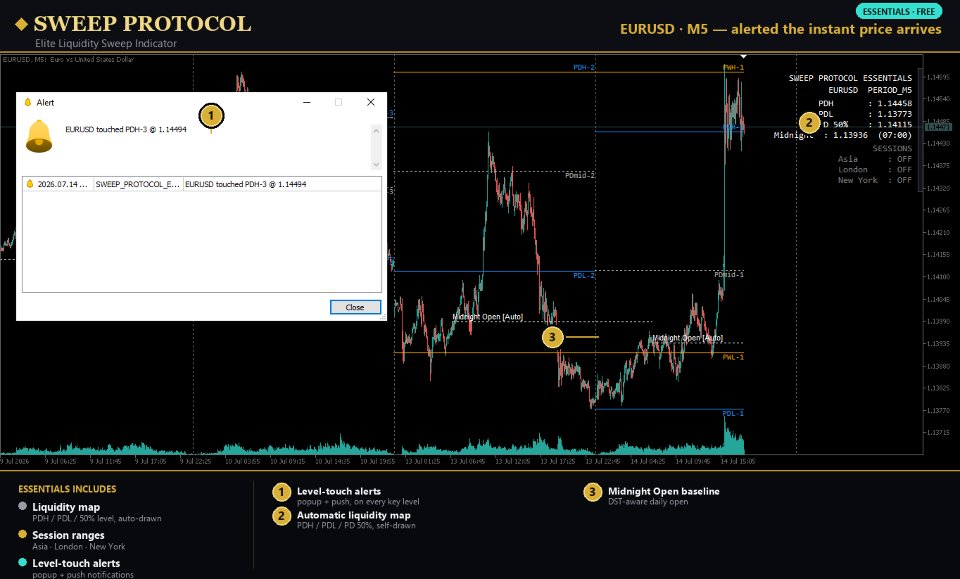 Снимок экрана #2 Sweep Protocol Essentials MT5
