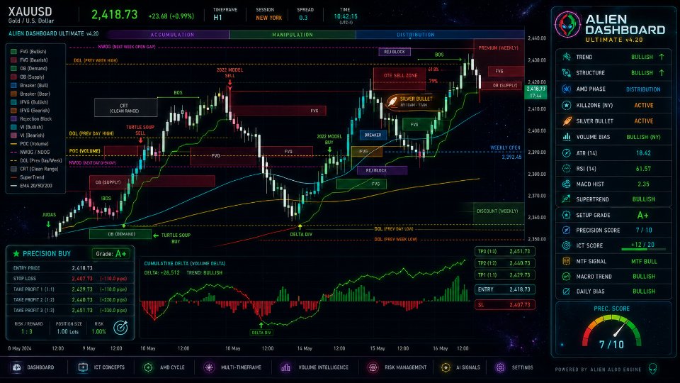 Imagens #3 ALIEN Dashboard