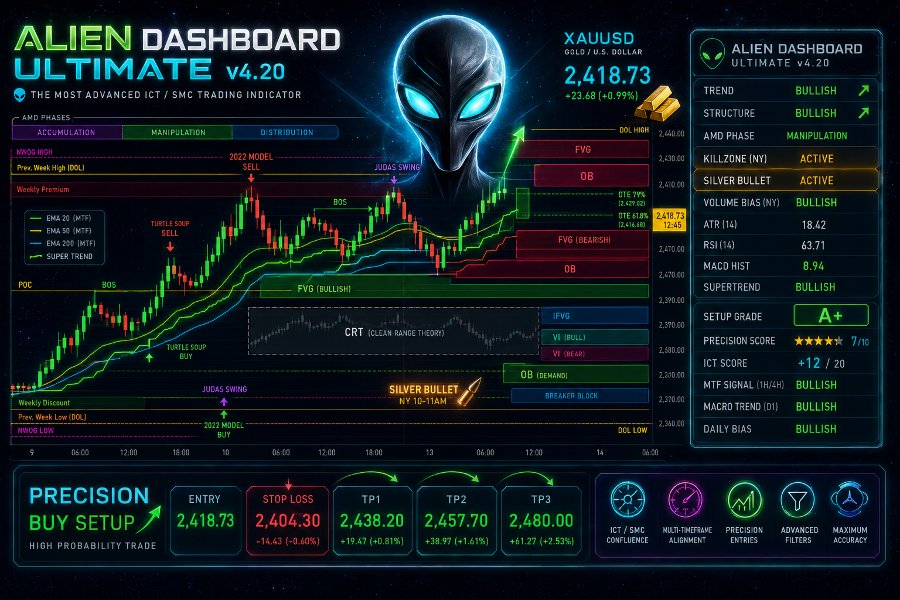 Imagens #1 ALIEN Dashboard