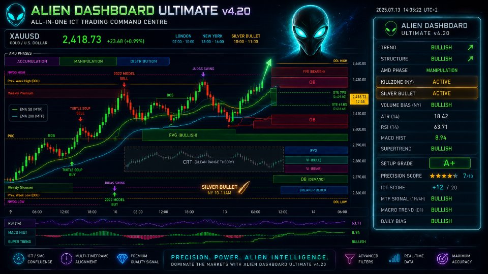 Imagens #2 ALIEN Dashboard