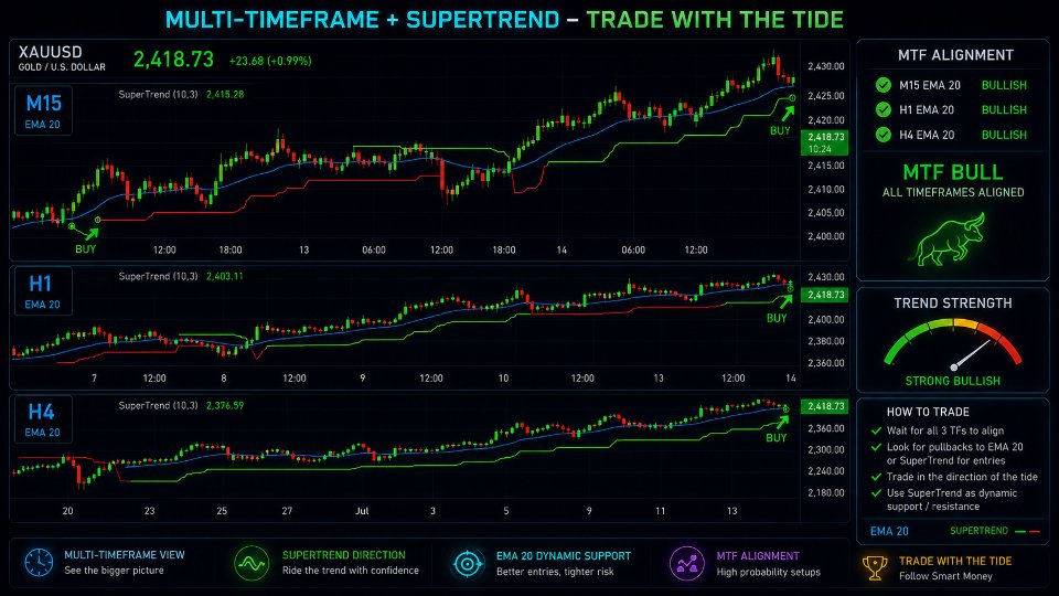 Imagens #5 ALIEN Dashboard