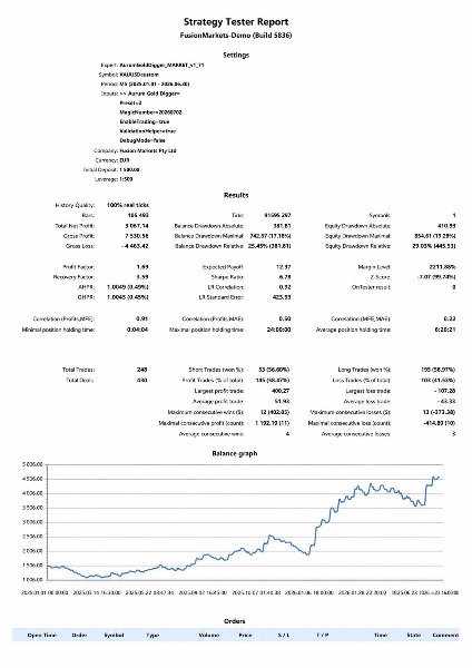 Screenshot #7 Aurum quant digger