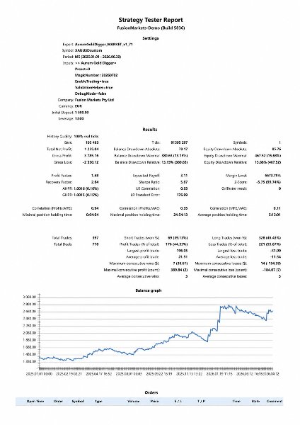 Screenshot #6 Aurum quant digger