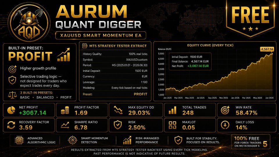 Screenshot #2 Aurum quant digger