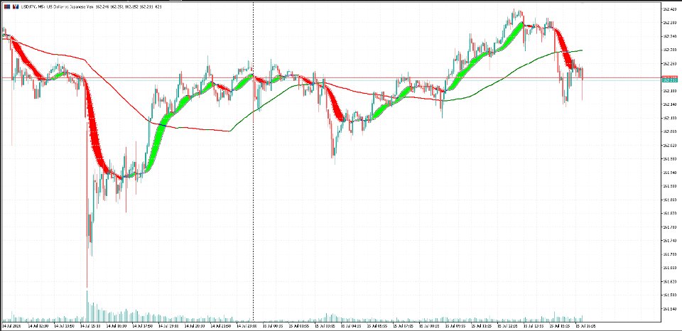 스크린샷 #2 MACD Overlay Pro