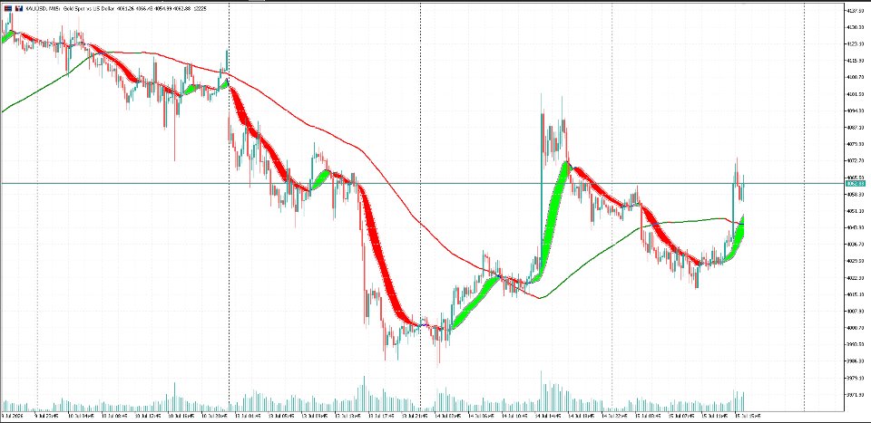 스크린샷 #1 MACD Overlay Pro
