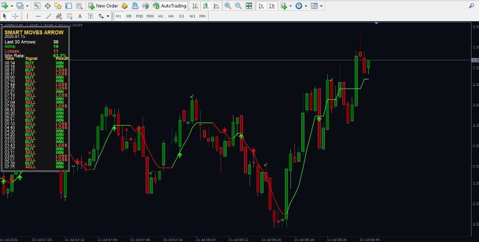 Screenshot #3 Smart Moves Binary Indicator