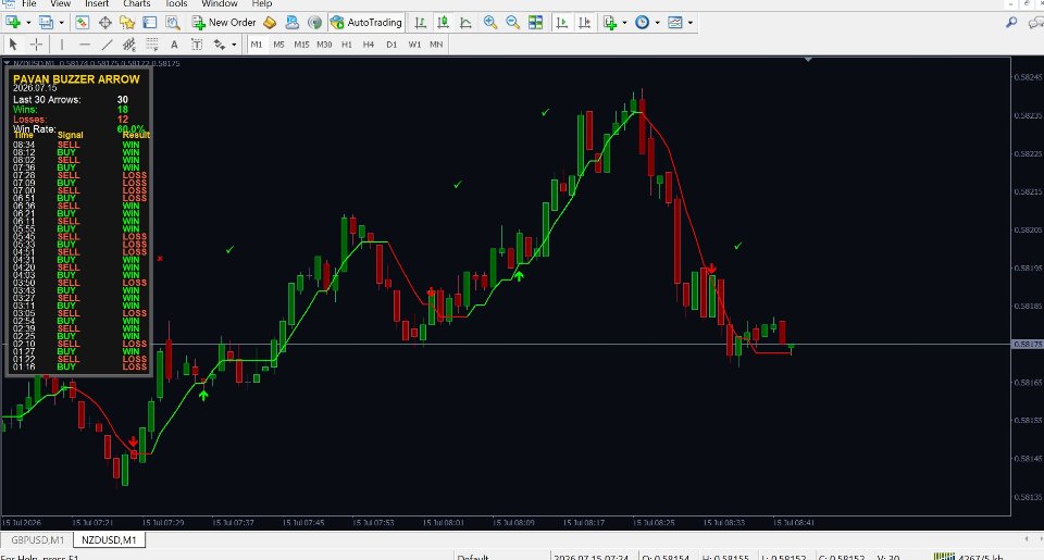 Screenshot #2 Smart Moves Binary Indicator