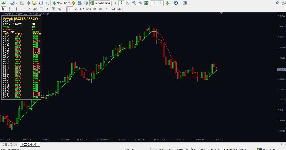 Screenshot #4 Smart Moves Binary Indicator
