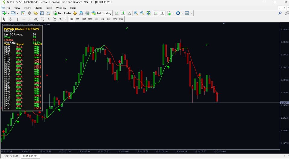 Screenshot #1 Smart Moves Binary Indicator