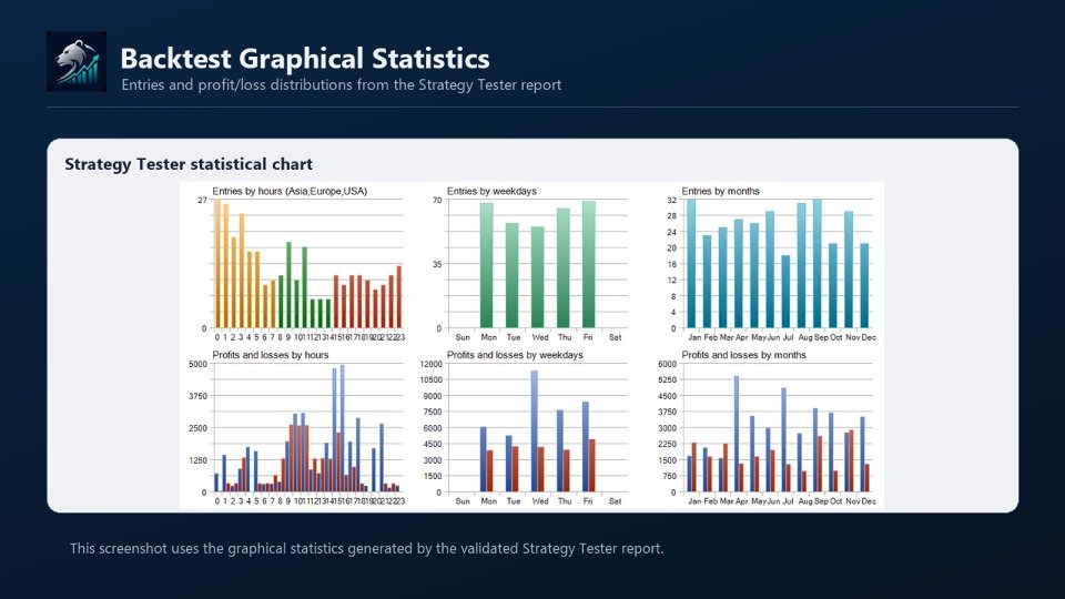 Ekran görüntüsü #5 Bears Graph Pro