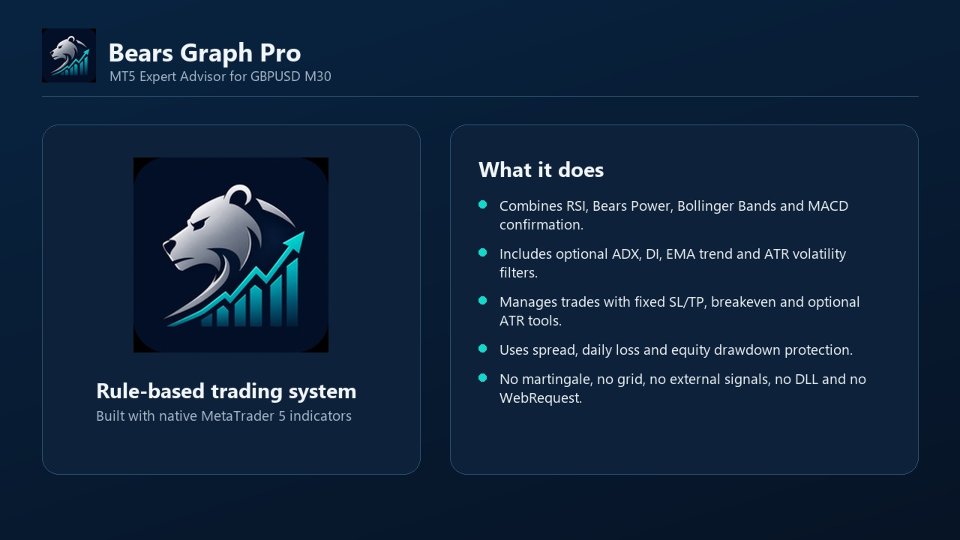 Ekran görüntüsü #2 Bears Graph Pro