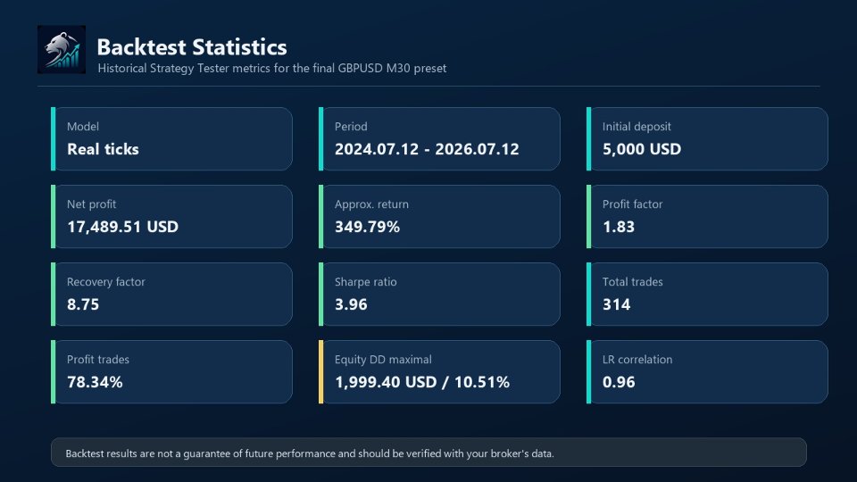 Ekran görüntüsü #4 Bears Graph Pro