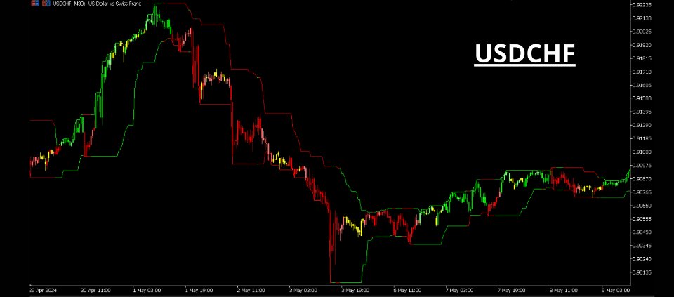 Imagens #1 Trend impulse indicator