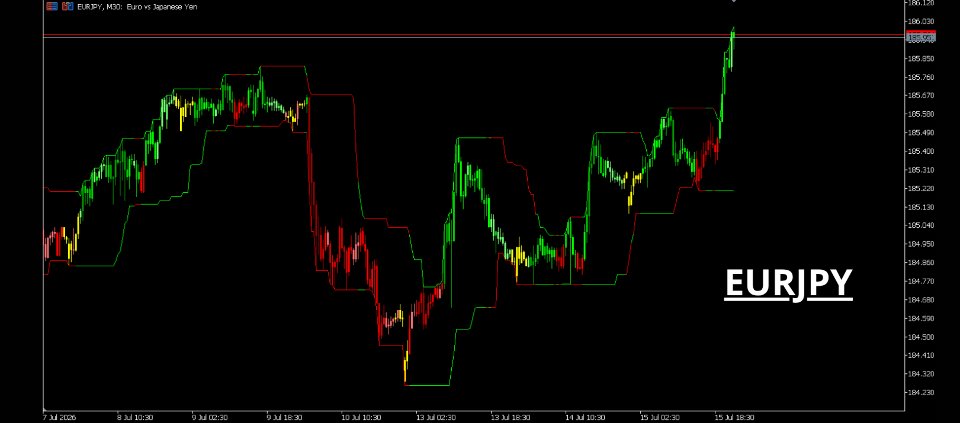 Imagens #3 Trend impulse indicator