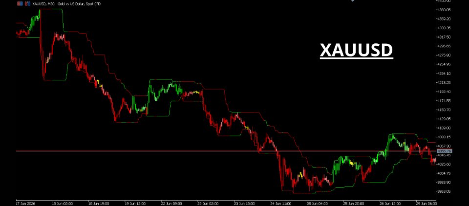 Imagens #2 Trend impulse indicator