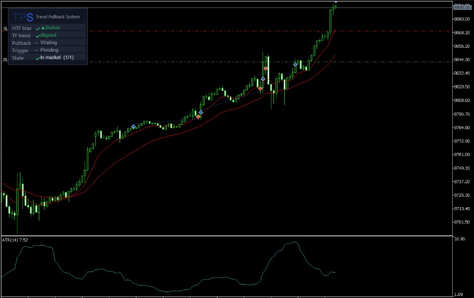 Снимок экрана #3 Trend Pullback System MT4