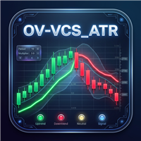Executor Trend Indicator