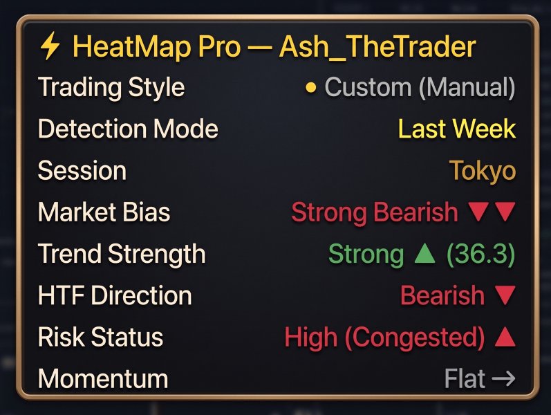スクリーンショット #2 HeatMap Pro