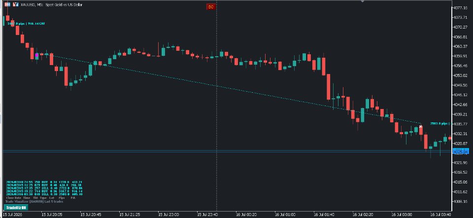 Imagens #2 Trades Visualizer