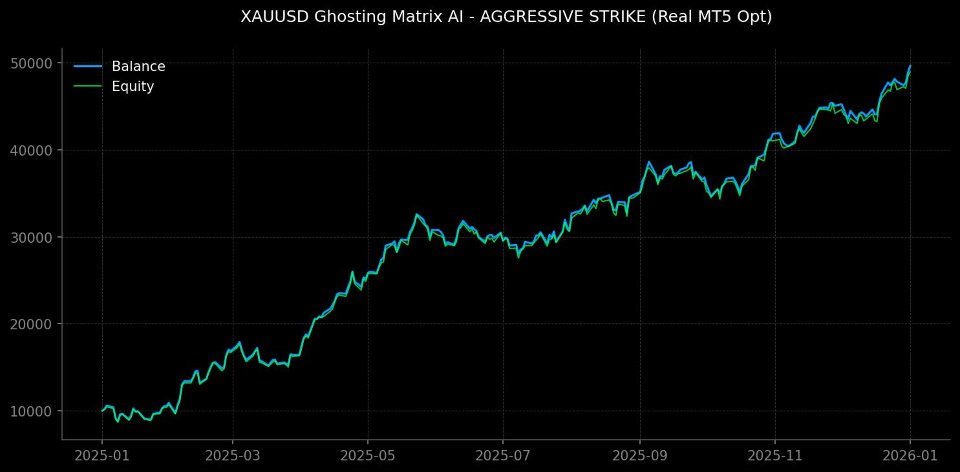 Screenshot #1 XAU Ghosting Matrix