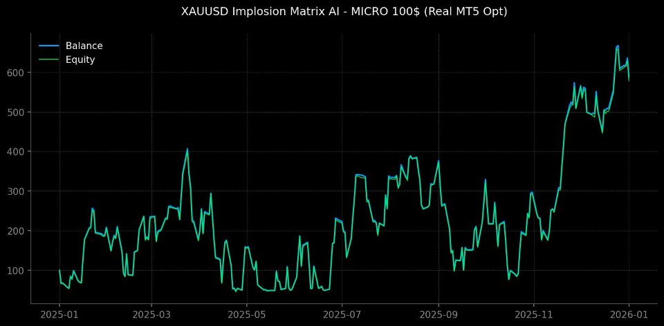 截图 #4 XAU Implosion Matrix