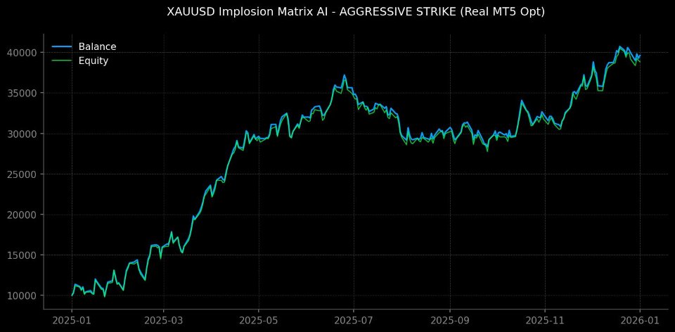 截图 #1 XAU Implosion Matrix