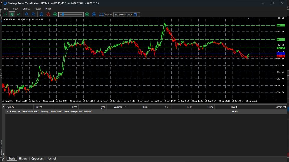 Screenshot #1 UC bot