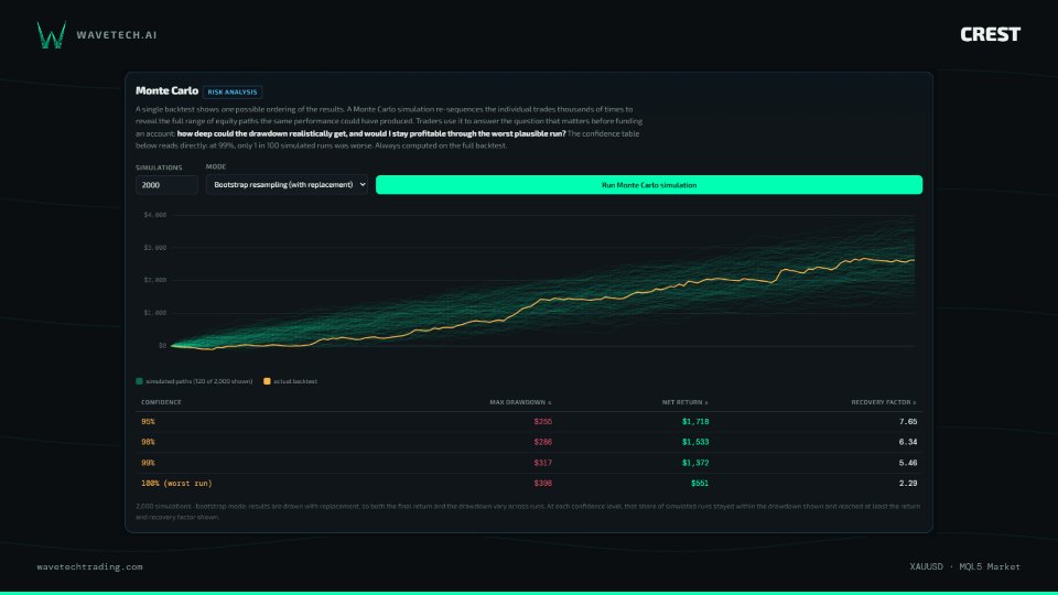 Screenshot #6 WaveTechAI Crest