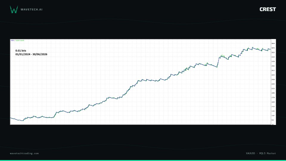 Screenshot #4 WaveTechAI Crest