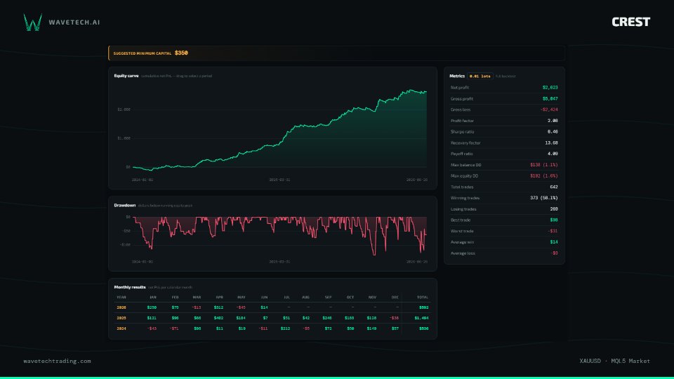 Screenshot #3 WaveTechAI Crest